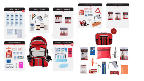 Preparedness Package 2 (SKX2-BBP
